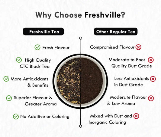 Freshville Kadak Masala Tea