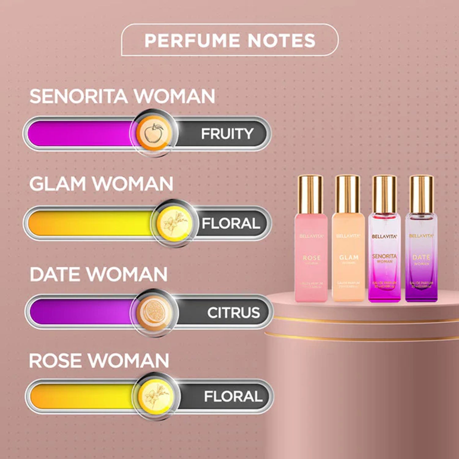 Bellavita Luxury Women Eau De Parfum Gift Set (4 Pc 20 Ml Each)